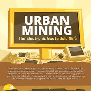 Urban Mining Thumbnail