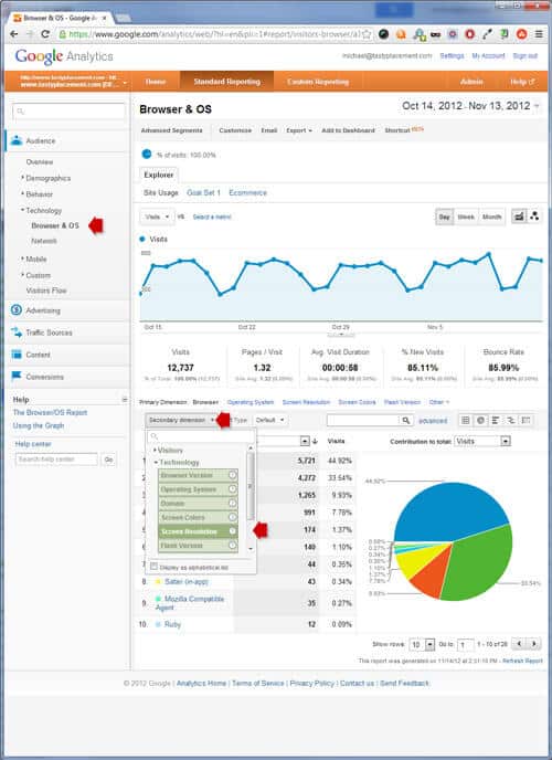 Analytics