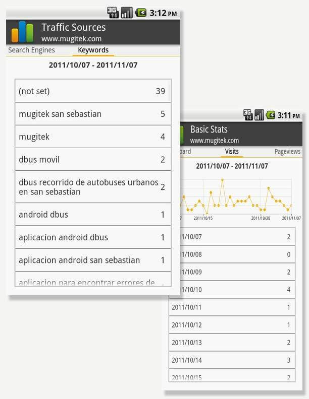 Best Android Apps for SEO